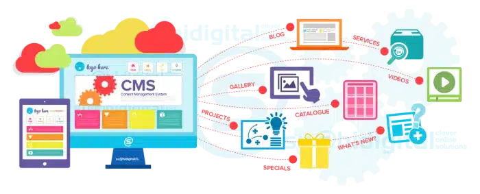 CMS za blog 4 e1519386430321
