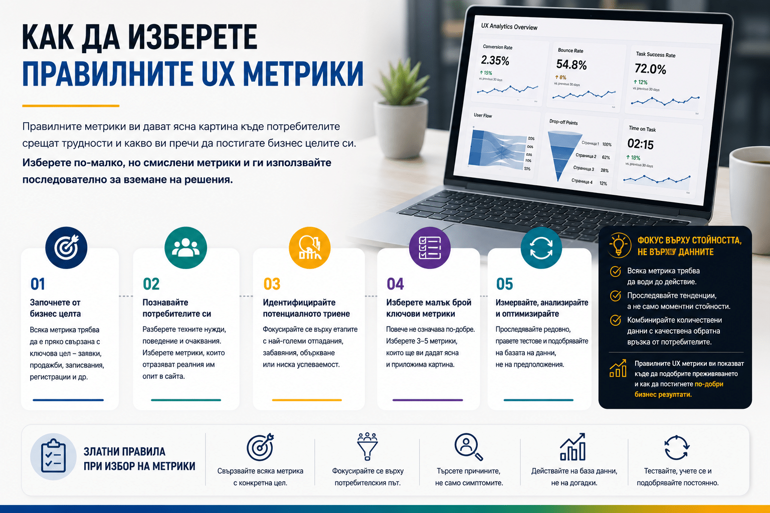 Най-важни UX метрики за повече конверсии 4 Избор на правилни UX метрики