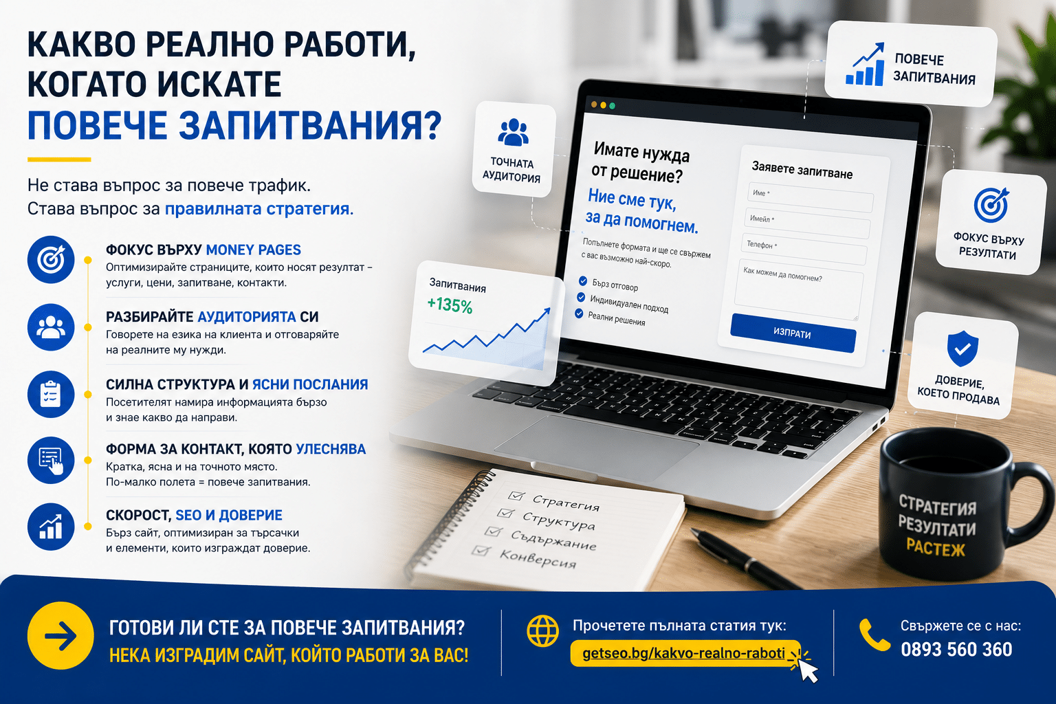 Защо сайтът не носи запитвания 5 Какво реално работи, когато искате повече запитвания