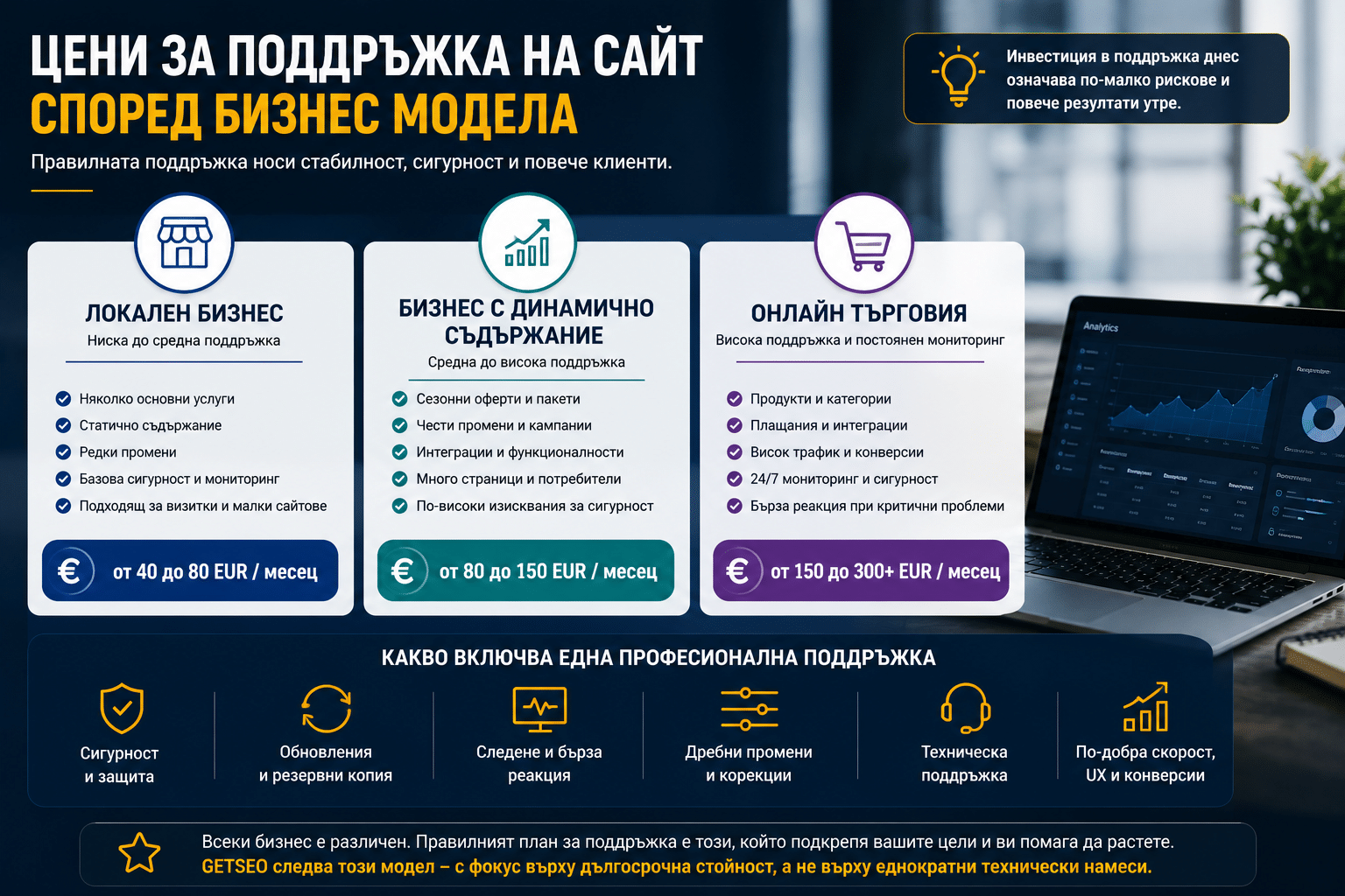 Цени за поддръжка на сайт - какво плащате 4 Цени за поддръжка на сайт